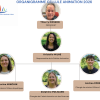 Organigramme de l'entreprise Moderne Beige